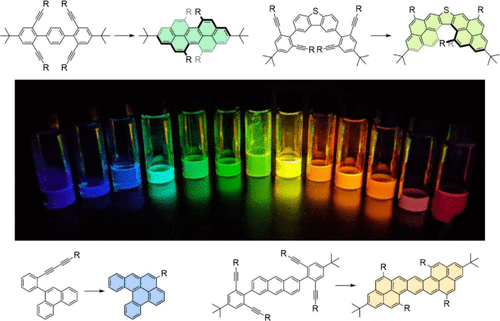Alkyne Benzannulations: A Powerful Tool for the Efficient Synthesis of Chiral and Achiral Nanographenes and of Graphene Nanoribbons