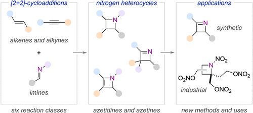 Visible-Light-Mediated aza Paternò–Büchi Reactions and Related Cycloadditions for the Formation of Azetidines and Azetines