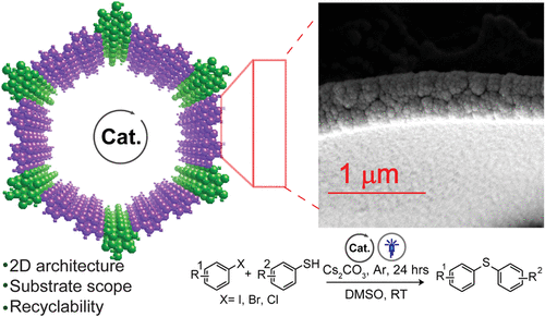 Visible-Light-Driven C–S Coupling Reaction Using Covalent Organic Framework Films