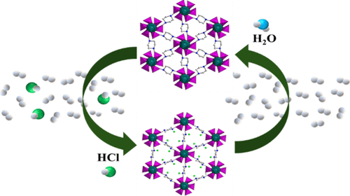 Structured Aluminum Phosphonate Metal–Organic Framework for Efficient Hydrogen Purification: Reversible HCl Adsorption and Water-Triggered Regeneration