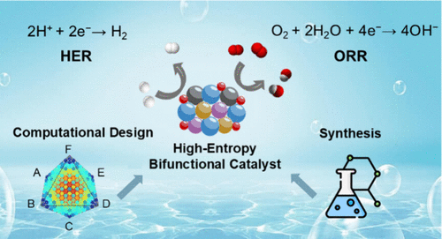 Bifunctional Electrocatalysts with High-Entropy Alloys: Bridging Hydrogen Evolution and Oxygen Reduction