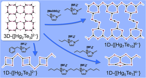 Formation of Tellurido Mercurates with Tunable Optical Band Gaps in Ionic Liquids at Room Temperature