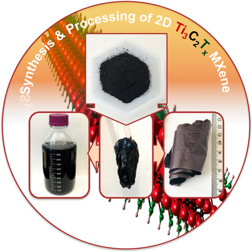 Guidelines for Synthesis and Processing of Two-Dimensional Titanium Carbide (Ti3C2Tx MXene)