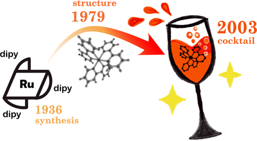 The Many Lives of [Ru(bpy)3]2+: A Historical Perspective