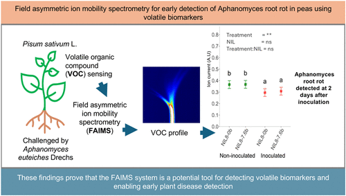 Field Asymmetric Ion Mobility Spectrometry for Early Detection of Aphanomyces Root Rot in Peas Using Volatile Biomarkers