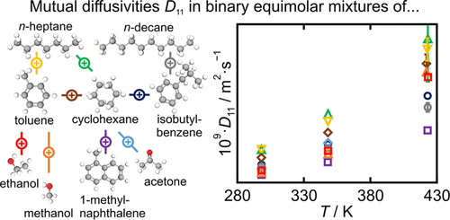 Fick Diffusion Coefficients in Binary Liquid Mixtures Containing Alkanes, Aromatics, Alcohols, or Acetone by Using Dynamic Light Scattering