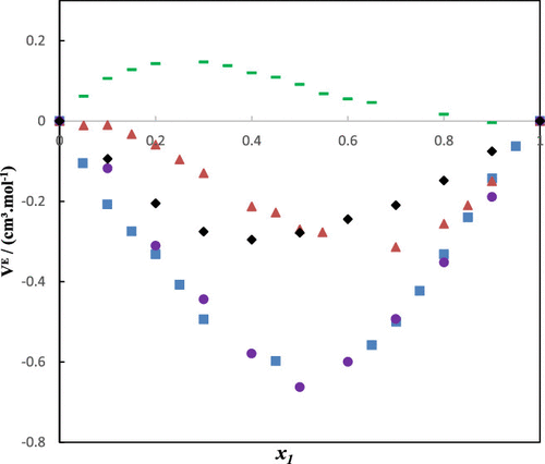 Thermophysical Properties of Biofuel Components Furfural or Furfuryl Alcohol with Alcohols: Experimental and Thermodynamic Modeling