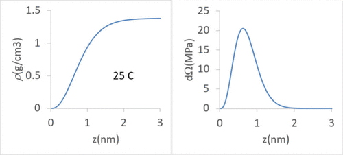 Evaluating Square Gradient Theory for the Correlation and Prediction of Surface Tension