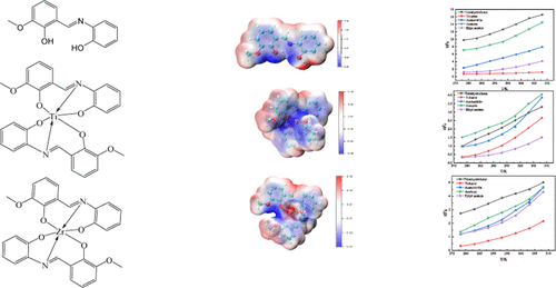 Solid–Liquid Equilibria and Thermodynamic Modeling of a Schiff Base Ligand and Its Titanium(IV) and Zirconium(IV) Complexes