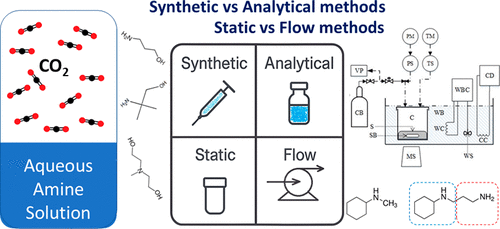 Experimental Techniques for Measuring the CO2 Solubility in Aqueous Amine Solutions
