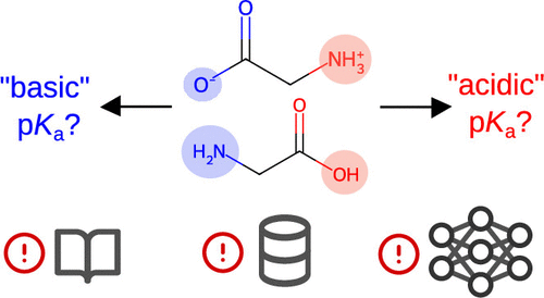 Widespread Misinterpretation of pKa Terminology for Zwitterionic Compounds and Its Consequences