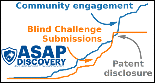 A Computational Community Blind Challenge on Pan-Coronavirus Drug Discovery Data