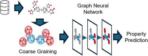 Graph Neural Networks for Polymer Characterization and Property Prediction: Opportunities and Challenges