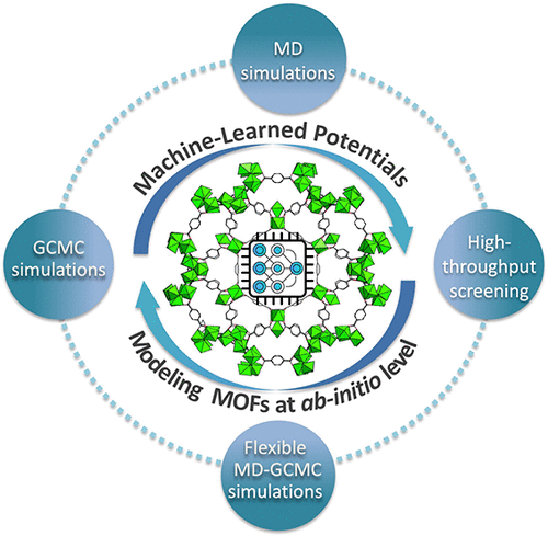 Transforming MOF Modeling with Machine-Learned Potentials: Progress and Perspectives