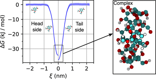 Thermodynamic and Molecular Modeling Study of the Veratric Aldehyde/β-Cyclodextrin Inclusion Complex and Its Inhibitory Effect on Polyphenoloxidase
