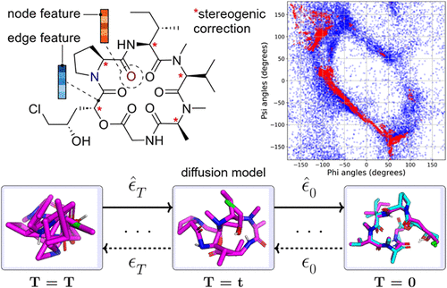 Accurate 3D Structure Prediction of Small Cyclic Peptides Containing Non-Canonical Amino Acid Residues Using an All-Atom Diffusion Model with Stereogenic Implementation