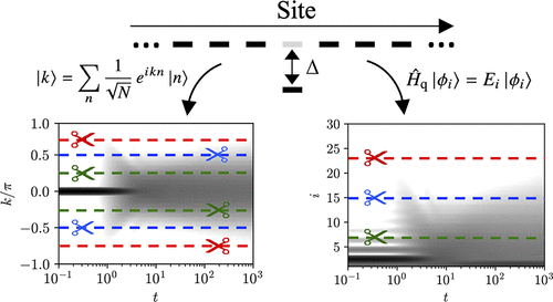 Mixed Quantum–Classical Dynamics under Arbitrary Unitary Basis Transformations
