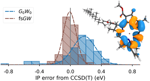 Self-Consistent GW via Conservation of Spectral Moments