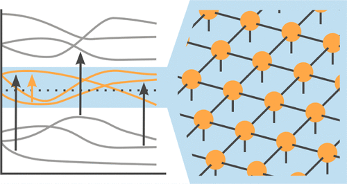 Quantitative Description of Strongly Correlated Materials by Combining Downfolding Techniques and Tensor Networks