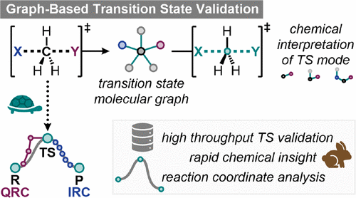 Graph-Based Internal Coordinate Analysis for Transition State Characterization