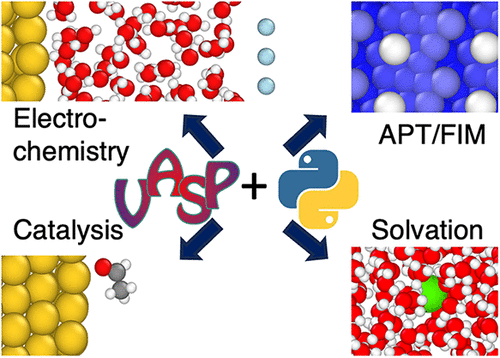 User-Defined Electrostatic Potentials in DFT Supercell Calculations: Implementation and Application to Electrified Interfaces