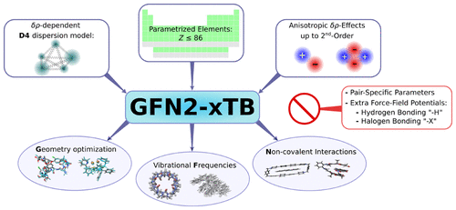GFN2-xTB—An Accurate and Broadly Parametrized Self-Consistent Tight-Binding Quantum Chemical Method with Multipole Electrostatics and Density-Dependent Dispersion Contributions