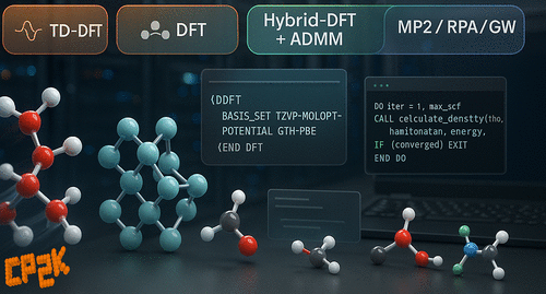 The CP2K Program Package Made Simple