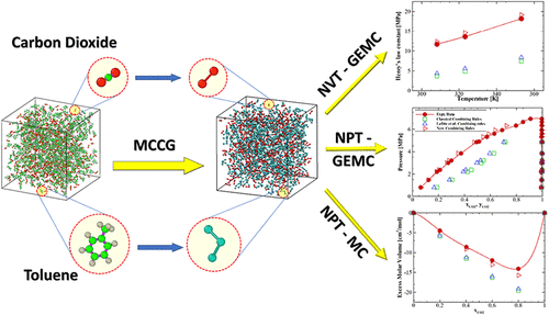 A New Set of Combining Rules for Mie (λ, 6) Potential