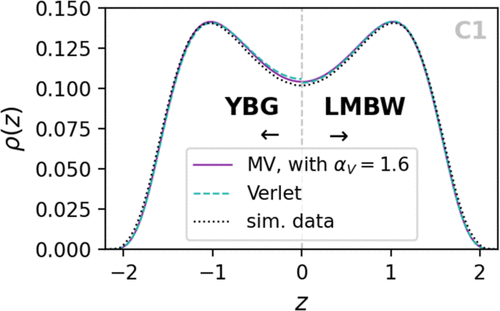 Routes to the Density Profile and Structural Inconsistency