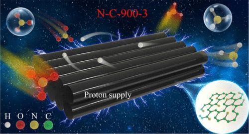 Electrocatalytic Nitrate Reduction to Ammonia Using Metal-Free Nitrogen-Doped Carbon Catalysts Derived from Setaria viridis