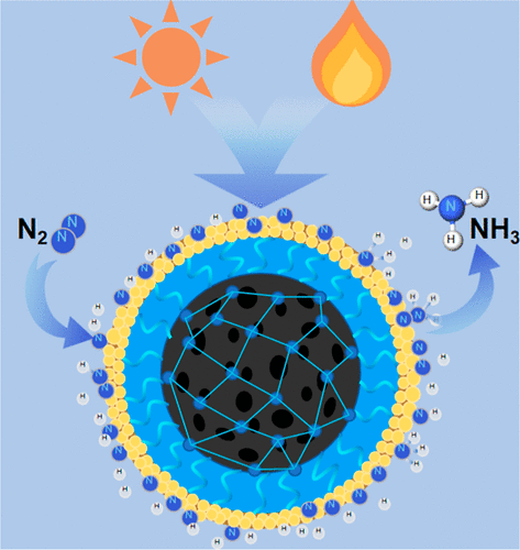 Mechanistic Insights and Catalyst Exploration for Photothermal Catalytic Ammonia Synthesis