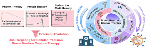 Evolution of Particle Radiotherapy: From Physical to Dual Targeting in Precision Medicine