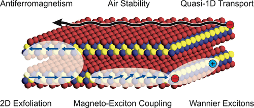 CrSBr: An Air-Stable, Two-Dimensional Magnetic Semiconductor