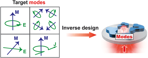 Freeform Mode-Engineered Metasurfaces