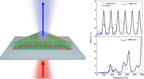 Quasi-Phase-Matched Frequency Conversion in van der Waals Semiconductors: Thicker May Not Be Better