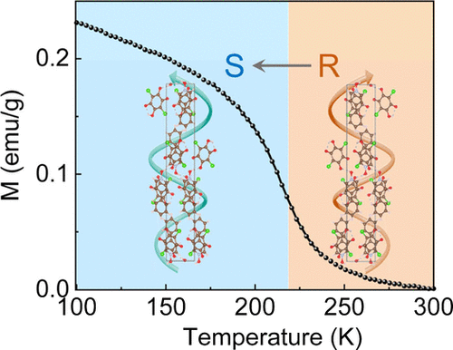 Spin–Chiral Lattice–Photon Coupling in Organic Chiral Cocrystals with Temperature-Induced Chirality Inversion