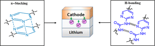 A Unique Case of the “Goldilocks Rule” in Solid-State Electrolytes: Two Are Good, Four Are Too Many