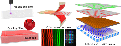 Capillary-Assisted Ultrafast and Large-Area Perovskite Nanocrystal Patterning Technology for Color Conversion Micro-LED Displays