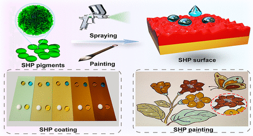 Aqueous Fabrication of Recyclable and Color-Adjustable Superhydrophobic Pigments Based on NiFe-Layered Double Hydroxide Nanostructures for Coating Applications