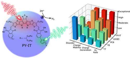 Intrinsic Charge Separation in Pt-Loaded Y-Series Nonfullerene Acceptor Nanoparticles: Implication for the Photocatalytic Hydrogen Evolution Reaction