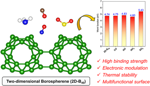 DFT Investigation of Two-Dimensional Borospherene for Sensing and Capture of Toxic Gases
