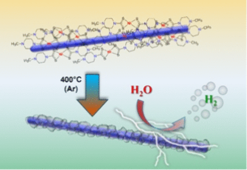 Metal-Complex-Assisted Surface Reconstruction of MnO2 Nanorods for the Hydrogen Evolution Reaction under a Wide pH Range