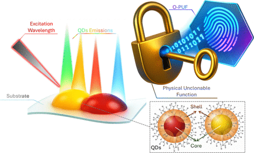 Multispectral Quantum Dot Tags for Advanced Anticounterfeiting Applications