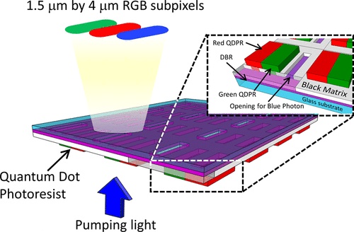 Fabricating Quantum Dot Color Conversion Layers for Micro-LED-Based Augmented Reality Displays