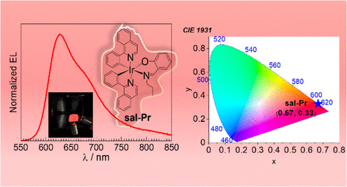 Solution-Processed High Color-Purity Red PhOLEDs Based on Heteroleptic Bis-Cyclometalated Iridium Complexes