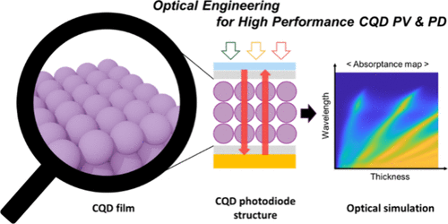Optical Engineering of Colloidal Quantum Dot Films: From Effective-Medium to Device Architectures
