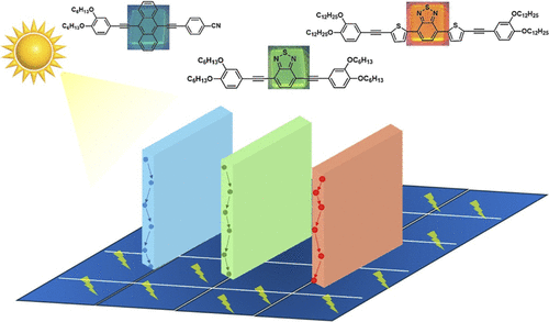 Investigations on Organic Push–Pull Dyes for Luminescent Solar Concentrator Applications