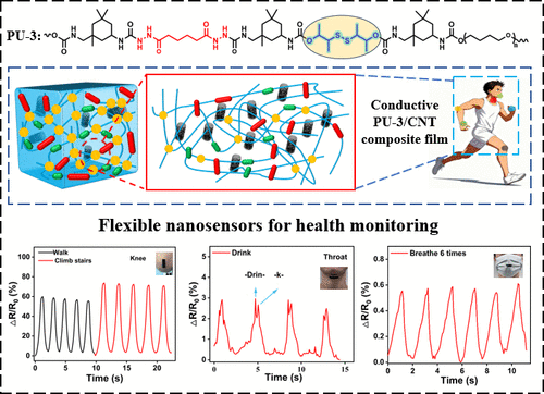Molecular Steric Engineering Enables High-Strength and Self-Healing Polyurethane Elastomer for Flexible and Sensitive Nanosensors