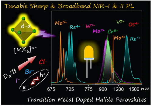 Transition-Metal-Doped Halide Perovskites for Near-Infrared Emissions: Beyond Oxides
