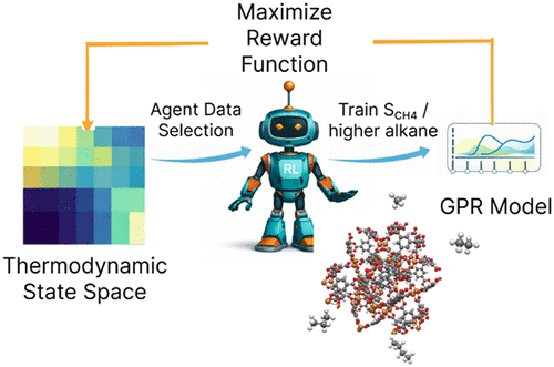 PPO-GPR: A Custom Proximal Policy Optimization Tool for Active Reinforcement Learning